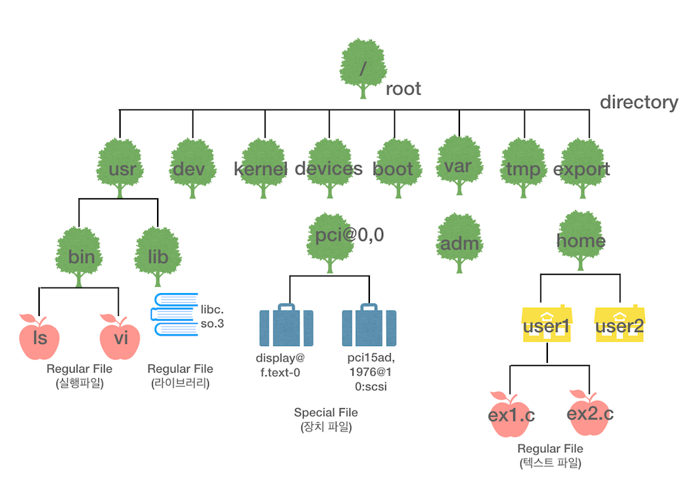 types of file